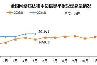 泰晤士：FWA年度足球先生评选可能向海外英格兰球员开放